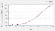 Mouse EGFL7(EGF Like Domain Protein, Multiple 7) ELISA Kit