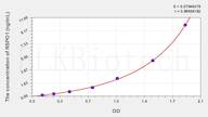 Mouse RSPO1(R-Spondin 1) ELISA Kit