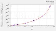 Pig GSTp(Glutathione S Transferase Pi) ELISA Kit