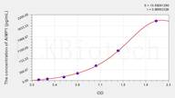 Mouse AIMP1(Aminoacyl tRNA Synthetase Complex Interacting Multifunctional Protein 1) ELISA Kit