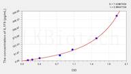 Mouse IL1F9(Interleukin 1 Family, Member 9) ELISA Kit