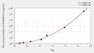 Mouse DNASE1L3(Deoxyribonuclease I Like Protein 3) ELISA Kit