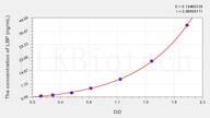 Cattle LBP(Lipopolysaccharide Binding Protein) ELISA Kit