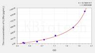 Cattle IL-2sRa/CD25(Soluble Interleukin-2 Receptor α chain) ELISA Kit