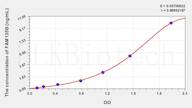 Mouse FAM135B(Family With Sequence Similarity 135, Member B) ELISA Kit