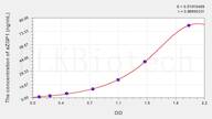 Mouse aZGP1(α-2-Glycoprotein 1, Zinc Binding) ELISA Kit