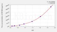 Mouse EPHX4(Epoxide Hydrolase 4) ELISA Kit