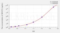 Mouse NFATC1(Nuclear Factor Of Activated T-Cells, Cytoplasmic 1) ELISA Kit