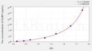 Mouse GLMP(Glycosylated Lysosomal Membrane Protein) ELISA Kit