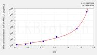 Rat SPARCL1(SPARC Like Protein 1) ELISA Kit