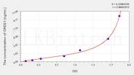 Mouse CREG1(Cellular Repressor Of E1A Stimulated Genes 1) ELISA Kit