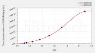 Cattle S100A8(S100 Calcium Binding Protein A8) ELISA Kit