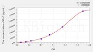 Cattle ITaC(Interferon Inducible T-Cell α Chemoattractant) ELISA Kit