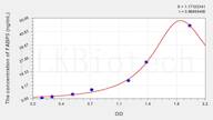 Pig FABP3(Fatty Acid Binding Protein 3, Muscle And Heart) ELISA Kit