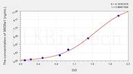 Mouse SRD5a1(Steroid 5 α Reductase 1) ELISA Kit