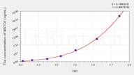 Mouse MSTO1(Misato Homolog 1) ELISA Kit