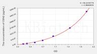 Cattle CSN2(Casein β) ELISA Kit