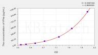 Sheep IFNa(Interferon α) ELISA Kit