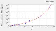 Rat PIP(Prolactin Induced Protein) ELISA Kit