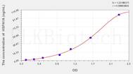 Cattle HSPA1A(Heat Shock 70kDa Protein 1A) ELISA Kit