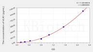 Mouse dLK1(δ Like 1 Homolog) ELISA Kit