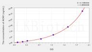 Cattle AOX1(Aldehyde Oxidase 1) ELISA Kit