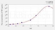 Pig TRF(Transferrin) ELISA Kit