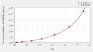 Cattle SUOX(Sulfite Oxidase) ELISA Kit