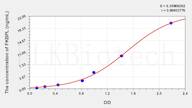 Mouse FKBPL(FK506 Binding Protein Like Protein) ELISA Kit