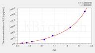 Cattle IL22(Interleukin 22) ELISA Kit