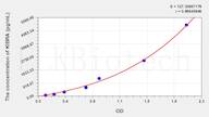 Mouse KIBRA(Kidney And Brain Protein) ELISA Kit