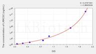 Mouse LRRC3C(Leucine Rich Repeat Containing Protein 3C) ELISA Kit