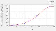 Pig LBP(Lipopolysaccharide Binding Protein) ELISA Kit