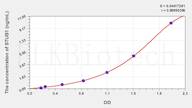 Mouse STUB1(STIP1 Homology And U-Box Containing Protein 1) ELISA Kit