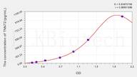 Pig cTnT/TNNT2(Troponin T Type 2, Cardiac) ELISA Kit