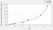 Rat CYP2C9(Cytochrome P450 2C9) ELISA Kit