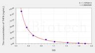 THFA(Tetrahydrofolic Acid) ELISA Kit