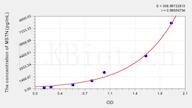 Pig MSTN(Myostatin) ELISA Kit