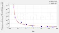 Human Anti-HPF4(Anti-Heparin/Platelet Factor 4 Antibody) ELISA Kit