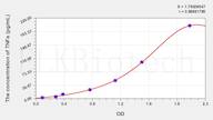 Sheep TNFa(Tumor Necrosis Factor α) ELISA Kit