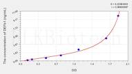 Cattle DEFb1(Defensin β 1) ELISA Kit