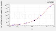 Cattle DEFb103A(Defensin β 103A) ELISA Kit