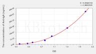 Human Anti-IgA(Anti-Immunoglobulin A Antibody) ELISA Kit