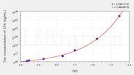 Rat CF6(Coupling Factor 6) ELISA Kit