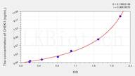 Mouse CHEK1(Checkpoint Kinase 1) ELISA Kit