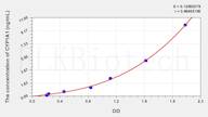 Simian CYP1A1(Cytochrome P450 1A1) ELISA Kit