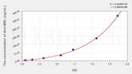 Human Anti-MBL(Anti-Mannose Binding Lectin Antibody) ELISA Kit