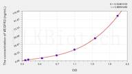 Pig VEGFR2(Vascular Endothelial Growth Factor Receptor 2) ELISA Kit