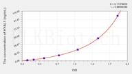 Rat HYAL1(Hyaluronoglucosaminidase 1) ELISA Kit