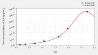 Simian IL4(Interleukin 4) ELISA Kit